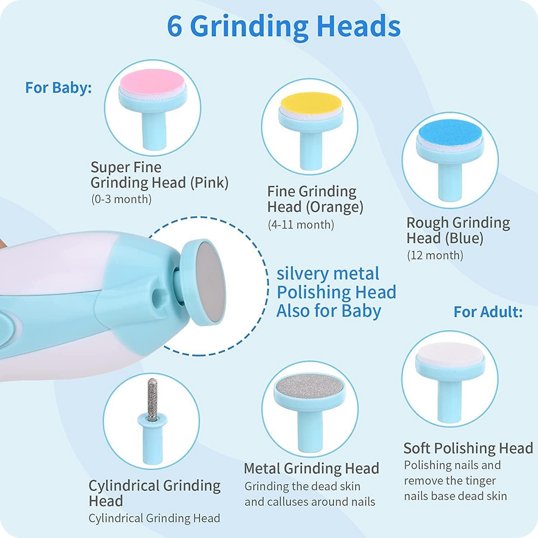 Baby Nail Cutter
